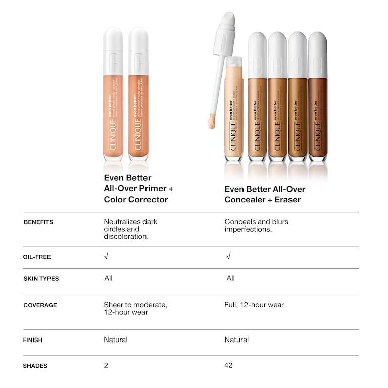 Even Better&trade; Base + Correcteur de Teint Global