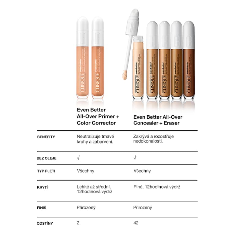 Even Better&trade; All-Over Primer & Color Corrector