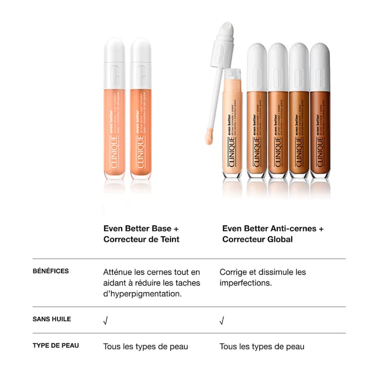 Even Better&trade; Base + Correcteur de Teint Global