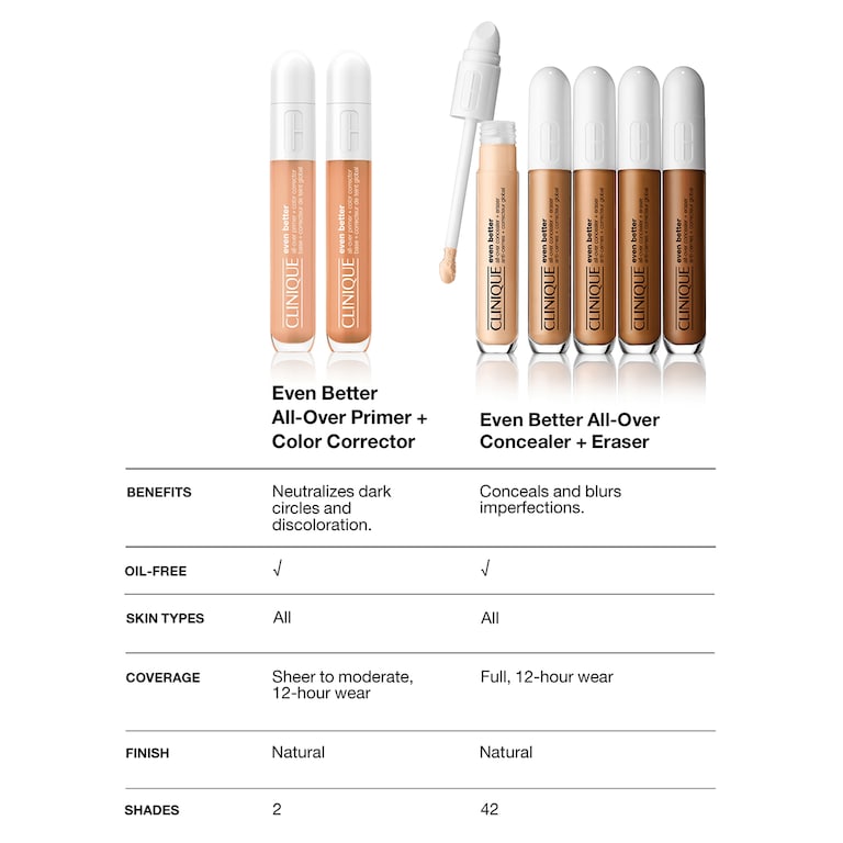 Even Better&trade; All-Over Primer & Color Corrector