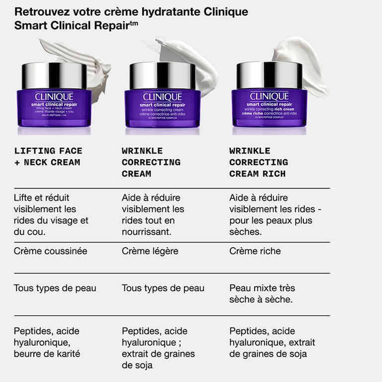 Clinique Smart Clinical Repair&trade; Crème Liftante Visage + Cou