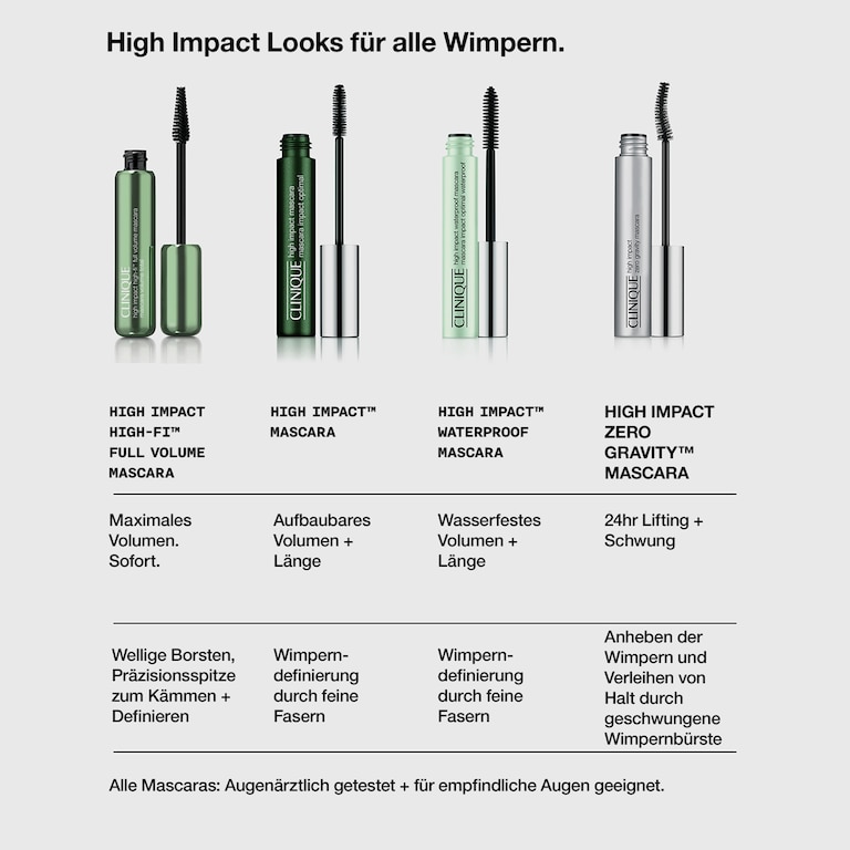 High Impact High-Fi&trade; Full Volume Mascara