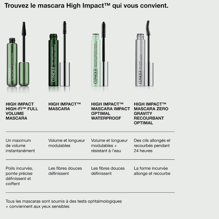 High Impact High-Fi&trade; Full Volume Mascara