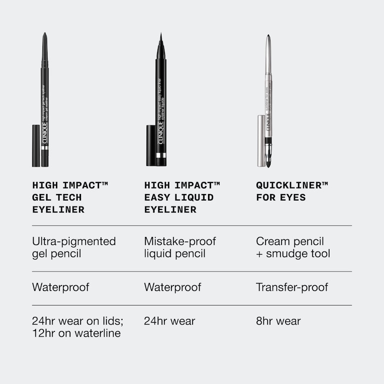 High Impact&trade; Eyeliner Gel Tech