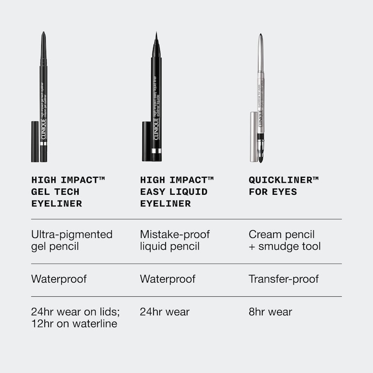 Clinique High Impact Gel Tech Eyeliner Clinique High Impact Gel Tech Eyeliner