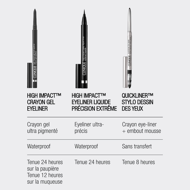 High Impact&trade; Eyeliner Gel Tech