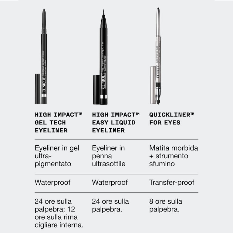 High Impact&trade; Gel Tech Eyeliner