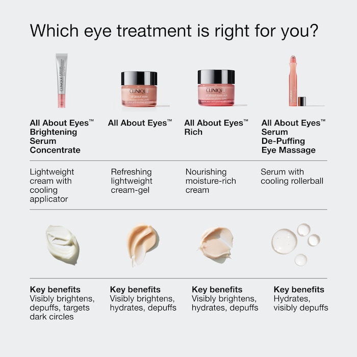 All About Eyes™ Sérum concentré illuminateur