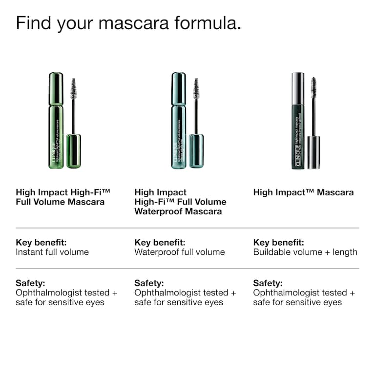 High Impact High-Fi™ Full Volume Waterproof Mascara
