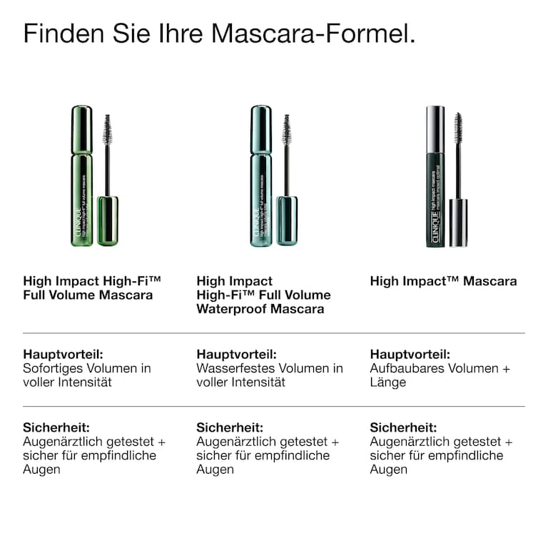High Impact High-Fi™ Full Volume Waterproof Mascara