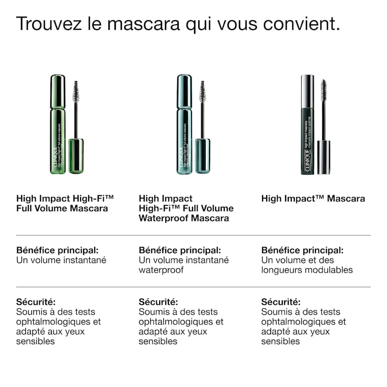 High Impact High-Fi™ Mascara waterproof volume total