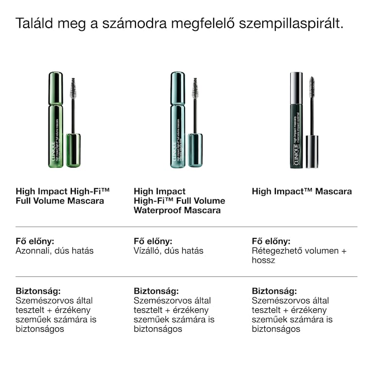 High Impact High-Fi™ Full Volume Waterproof Mascara