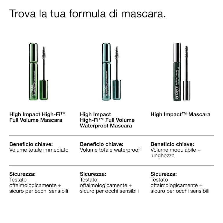 High Impact High-Fi™ Full Volume Waterproof Mascara