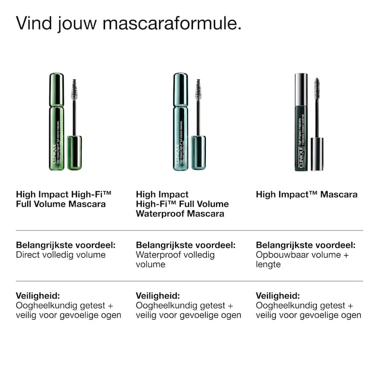 High Impact High-Fi™ Full Volume Waterproof Mascara