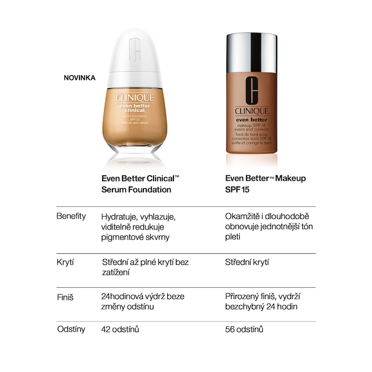 Even Better Clinical&trade; Serum Foundation SPF 20