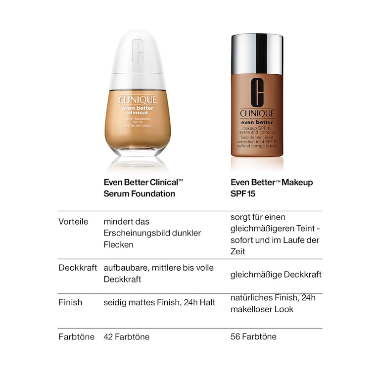 Even Better Clinical&trade; Serum Foundation SPF 20