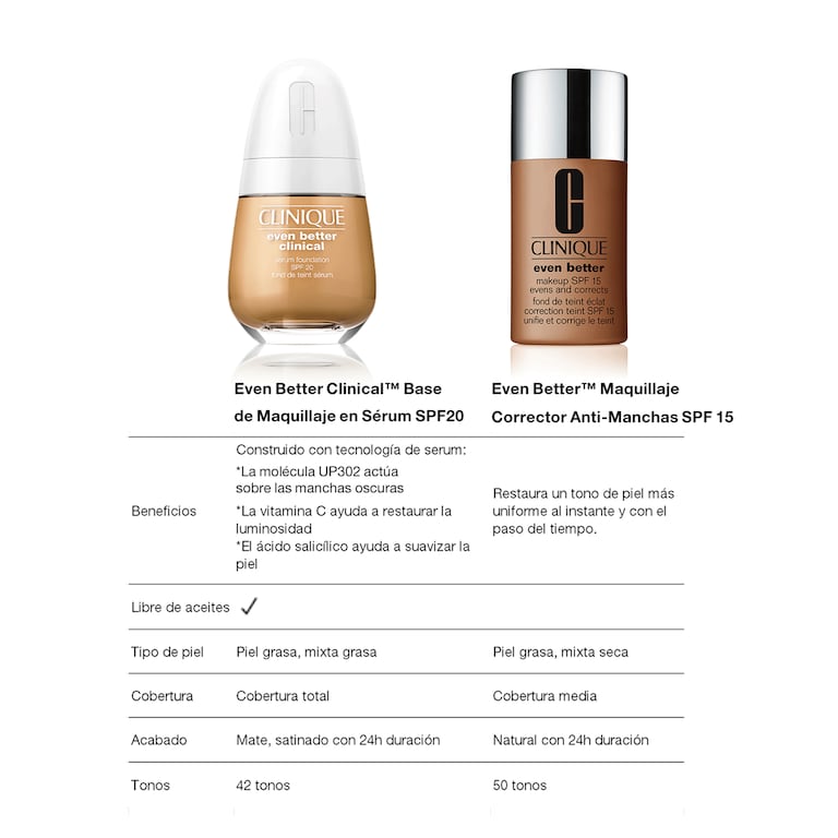 Even Better Clinical&trade; Base de Sérum SPF 20