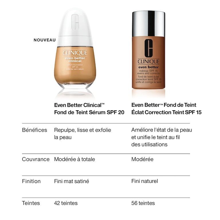 Even Better Clinical&trade; Fond de Teint Sérum SPF 20