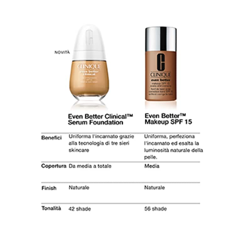 Even Better Clinical&trade; Serum Foundation SPF 20