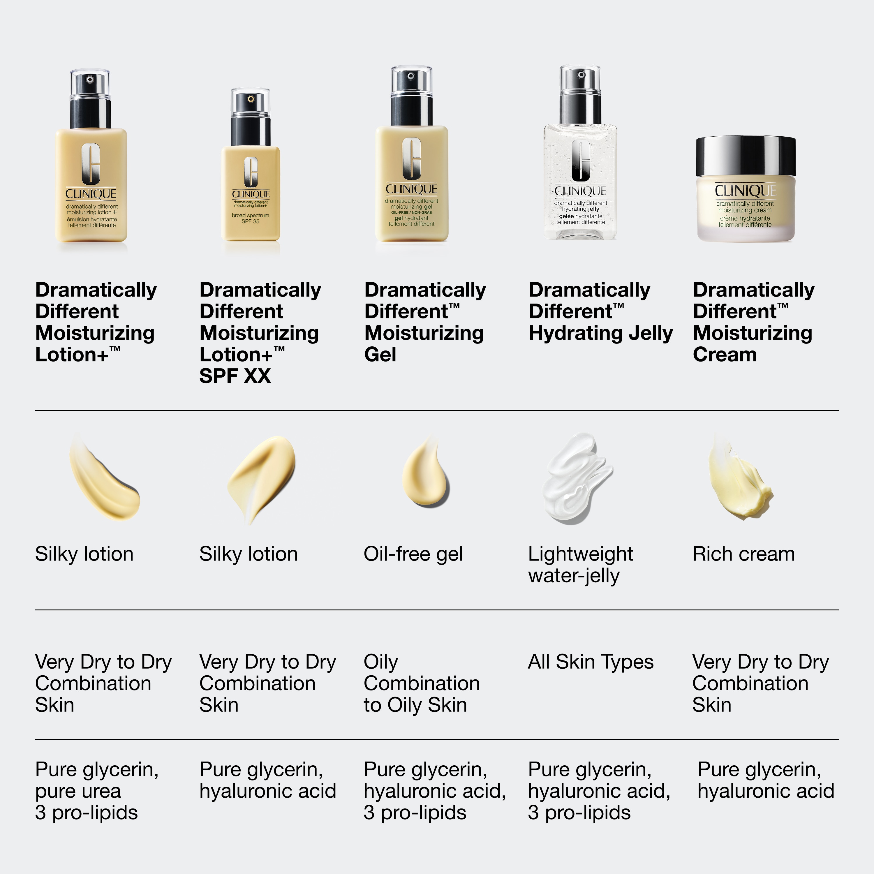 Dramatically Different™ Moisturizing Lotion+™ SPF 50 | Clinique