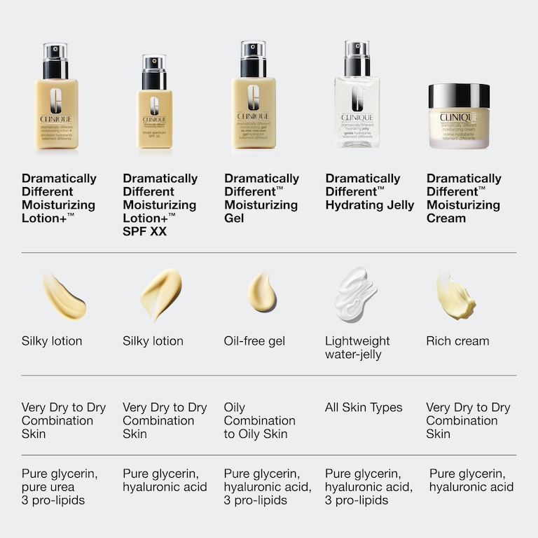 Dramatically Different™ Moisturizing Lotion+™ SPF 50, 75.0 ml, Alt