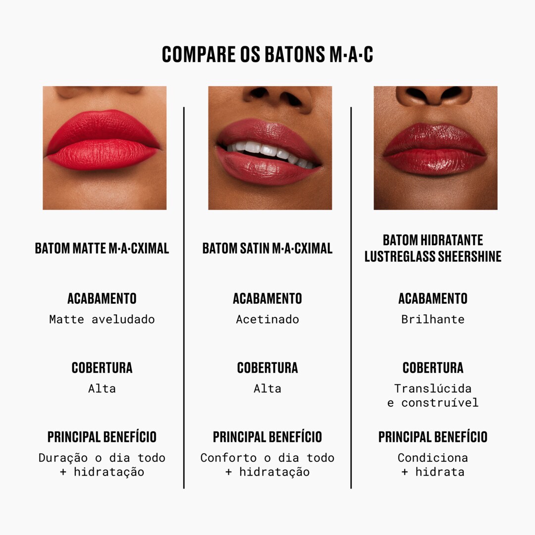 Batom Hidratante Brilhante Lustreglass Sheer-Shine, Thanks, It's MAC, 3g