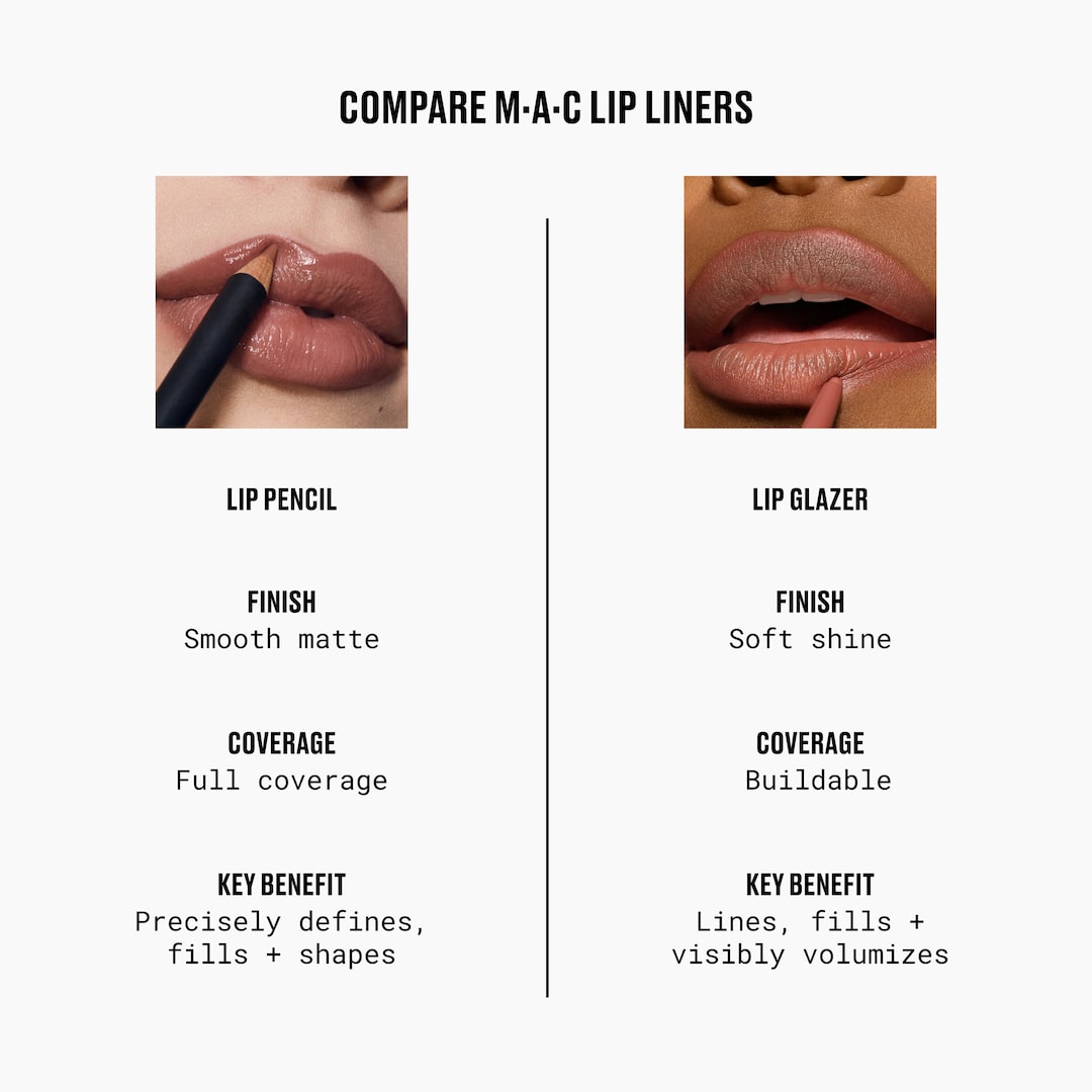LIPGLAZER GLOSSY LINER, Candy Yum Yum , 0.25g
