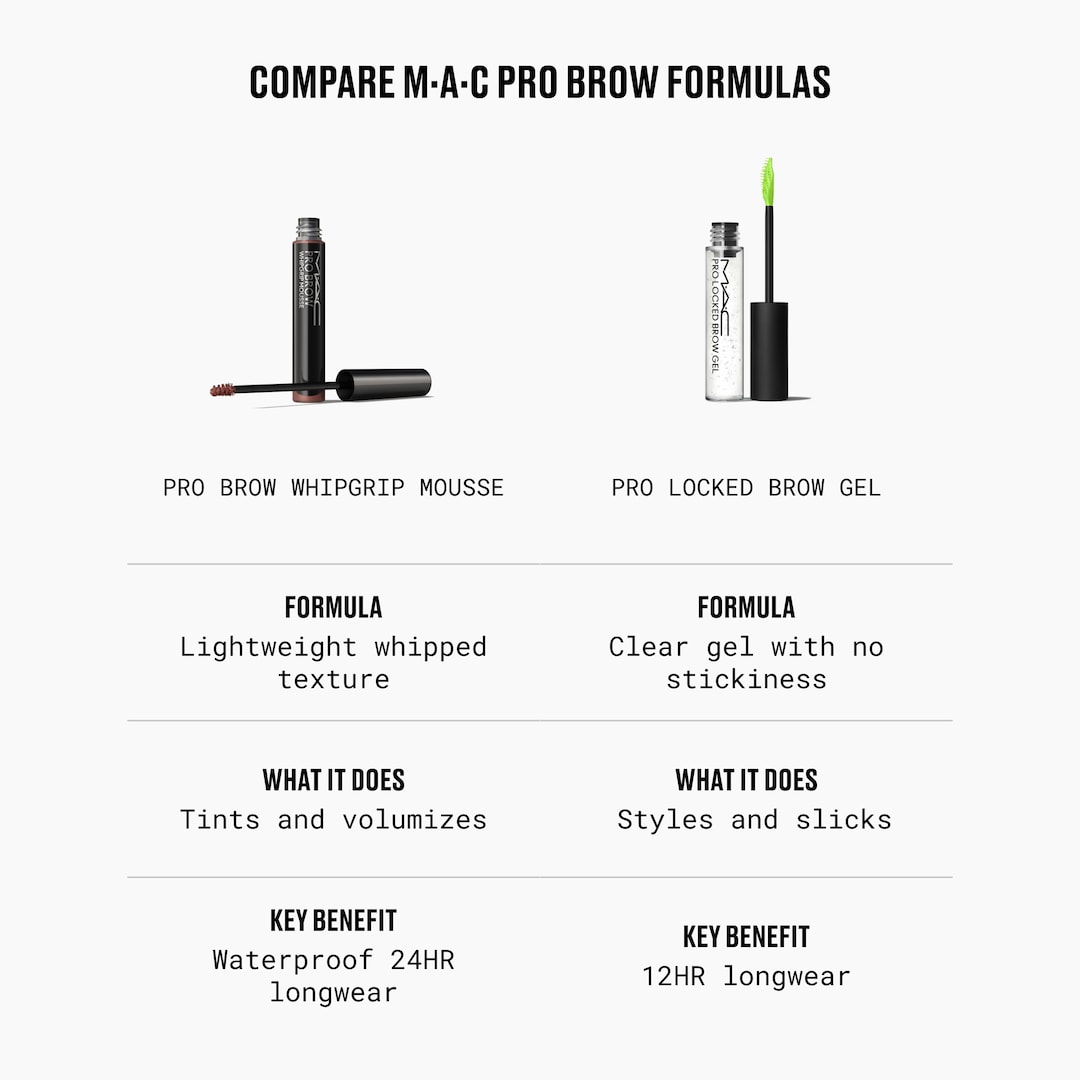 M·A·C Pro Brow WhipGrip Mousse, LINGERING