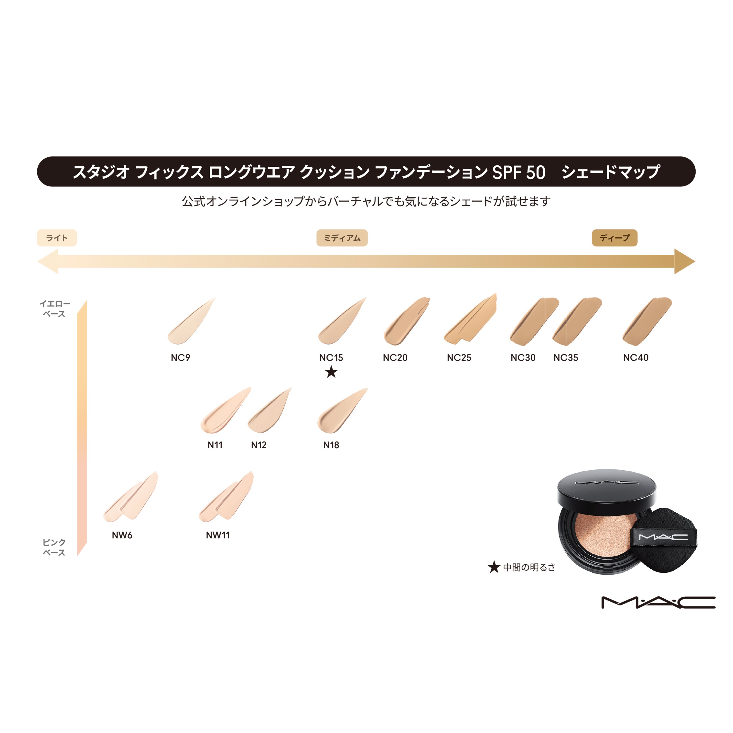 MAC ファンデーション3点set