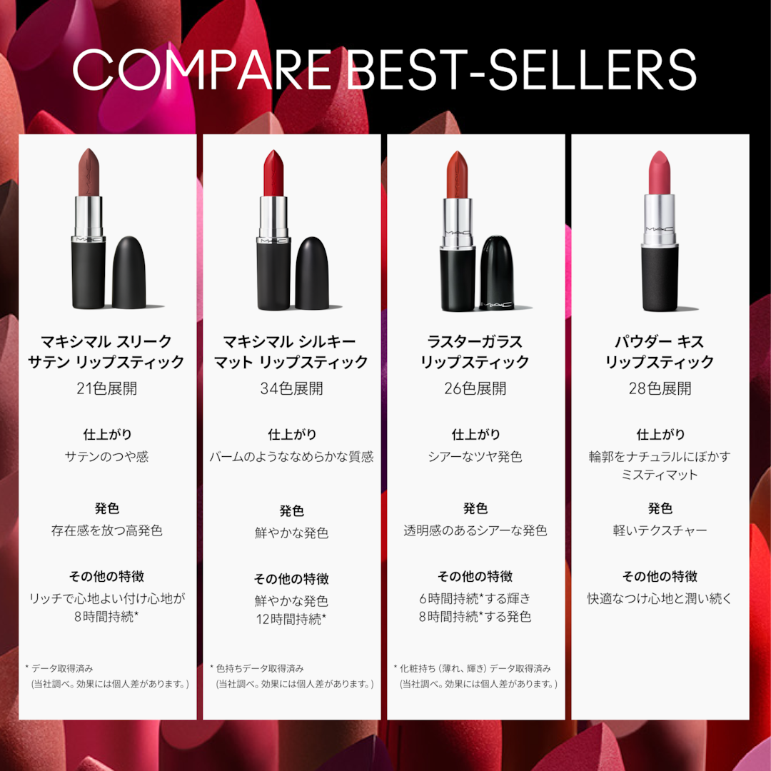 M·A·CXIMAL SILKY MATTE LIPSTICK