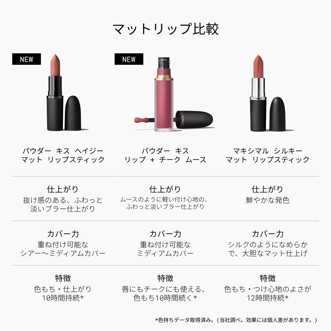 POWDER KISS HAZY MATTE LIPSTICK, 904 オフ ザ マーケット, 3.5g