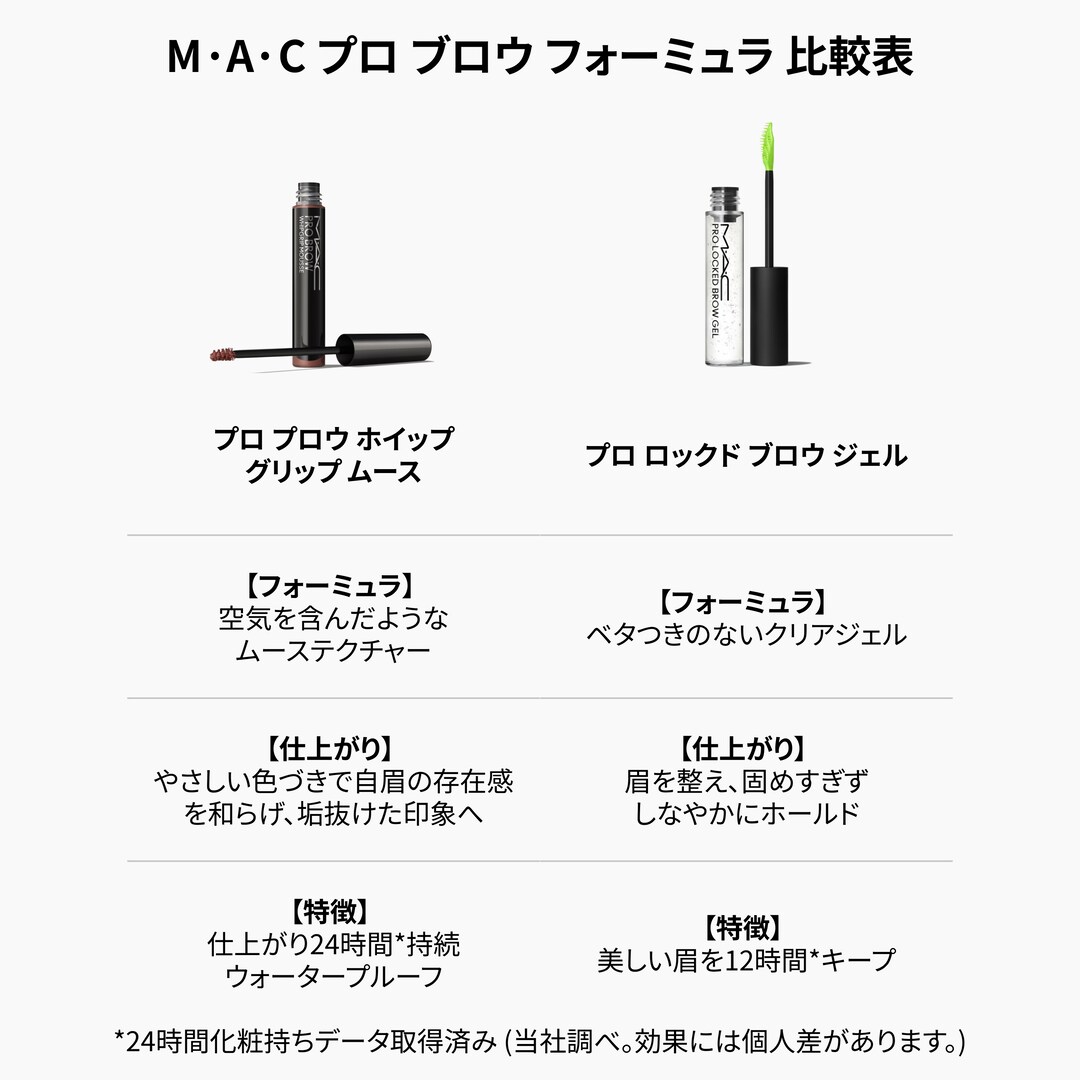 PRO BROW WHIPGRIP MOUSSE, リンガリング, 4g
