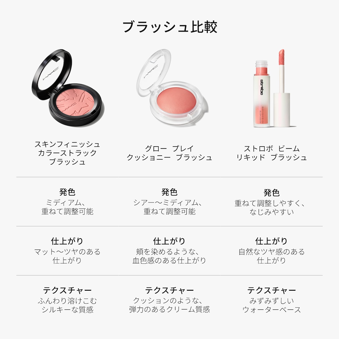 Skinfinish Colourstruck Blush, メルバ, 4.5g