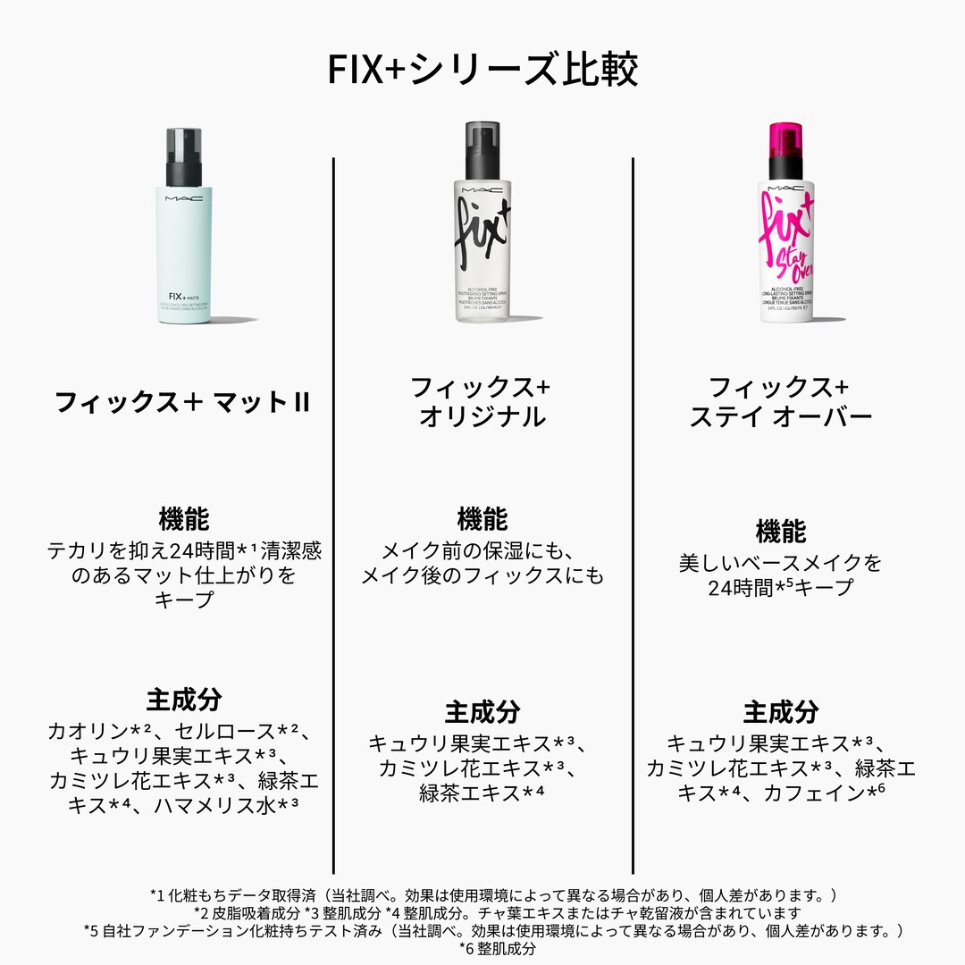 FIX+ MATTE, 100mL