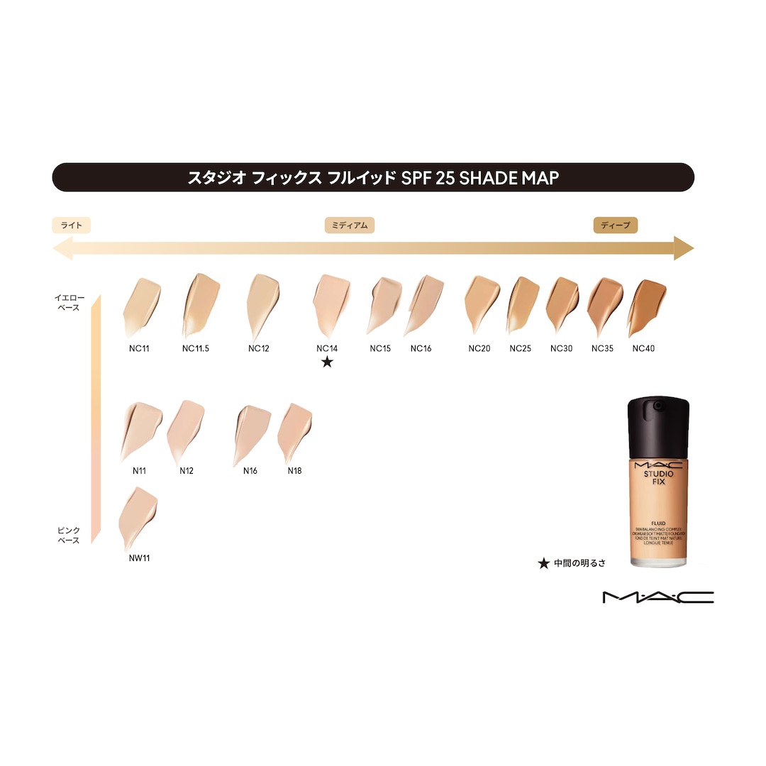 スタジオ フィックス フルイッド SPF 25 | MAC公式オンラインショップ スタジオ フィックス フルイッド SPF 25 | MAC公式オンラインショップ