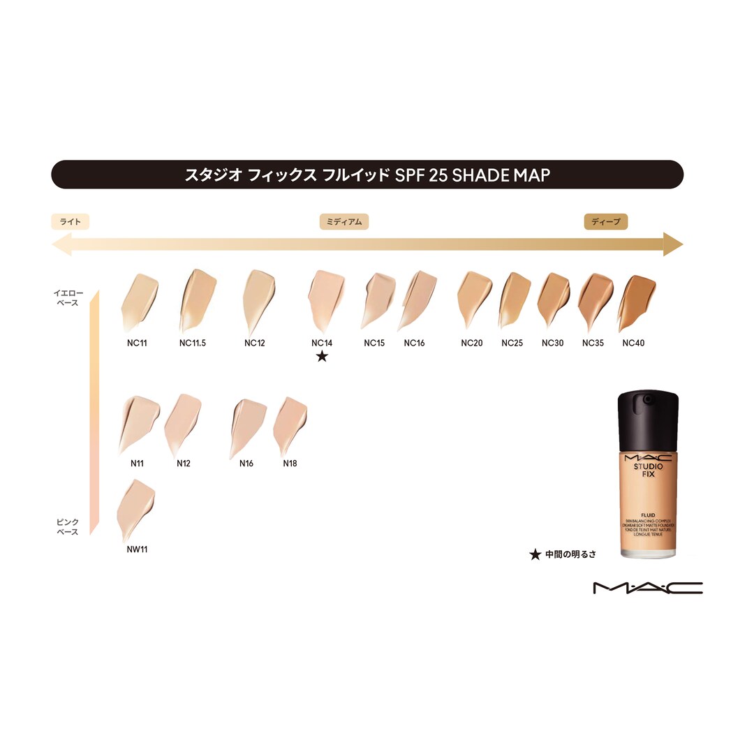 スタジオ フィックス フルイッド SPF 25 | MAC公式オンラインショップ