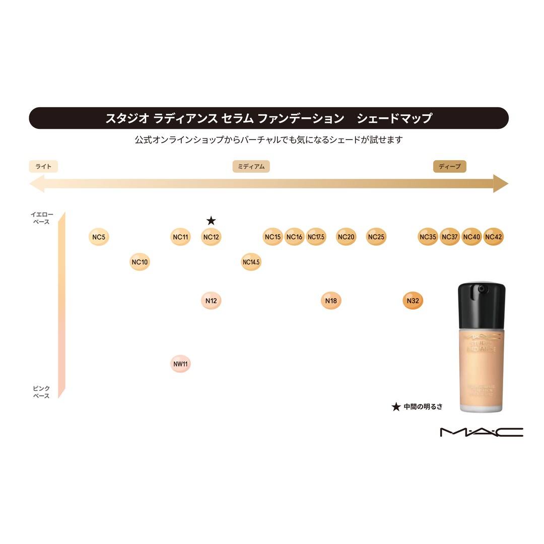 MACスタジオラディアンスセラムファンデーションNC17.5 - ファンデーション