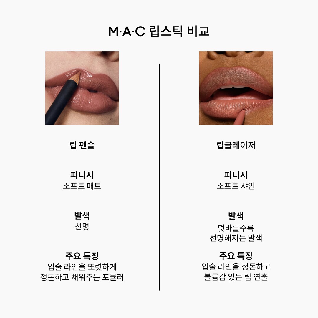 Lipglazer Glossy Liner 립글레이저 글로시 라이너, 맥키아토, 0.25g
