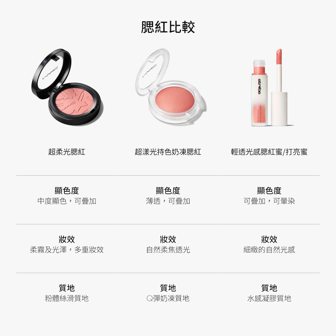 SKINFINISH COLOURSTRUCK BLUSH 超柔光腮紅, 復古絲絨, 4g
