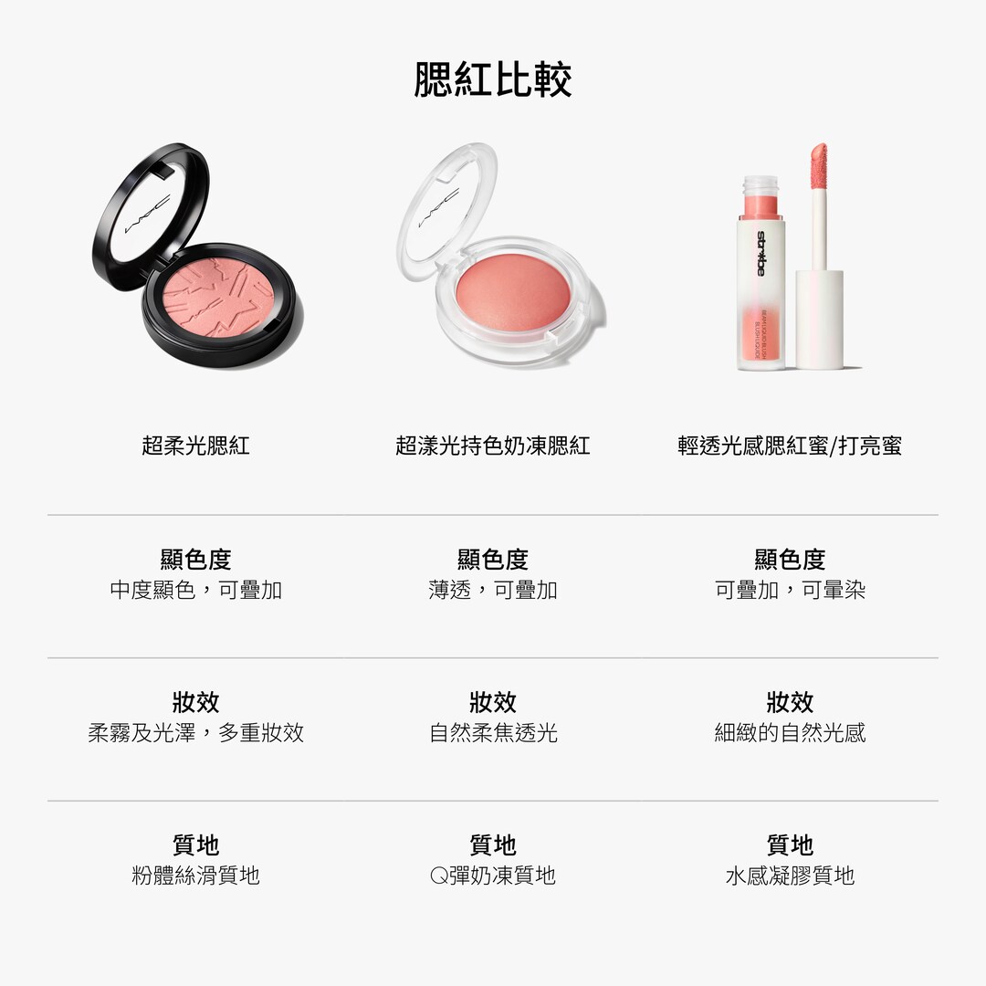 SKINFINISH COLOURSTRUCK BLUSH 超柔光腮紅, 自信上場, 4g