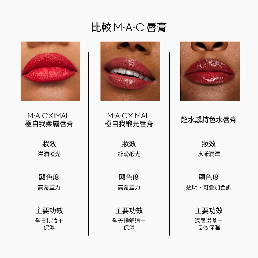 Lustreglass Sheer-Shine Lipstick 超水感持色水唇膏, Thanks, It's MAC, 3.5G