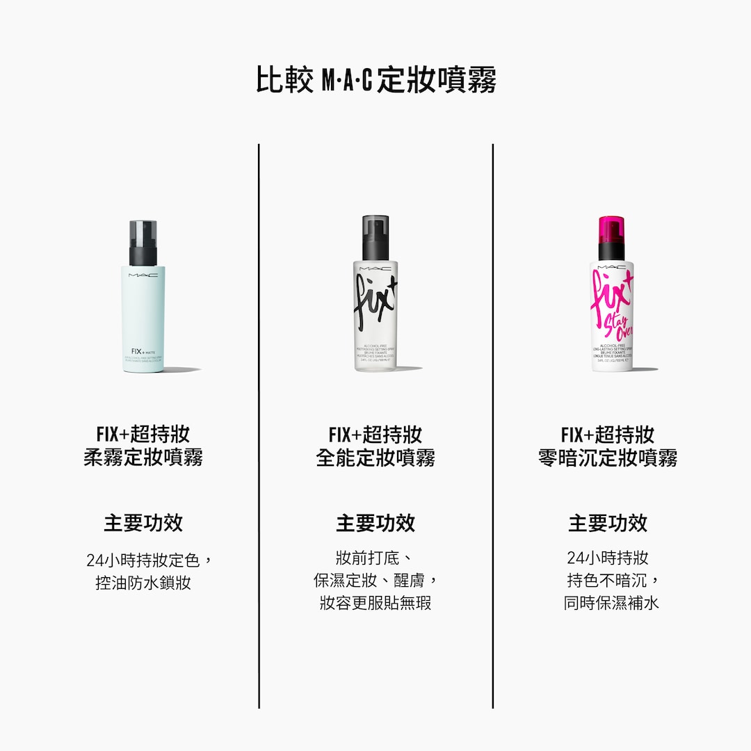 Fix+ Stay Over Matte 24HR FIX+超持妝柔霧定妝噴霧, 30ml, 30ml