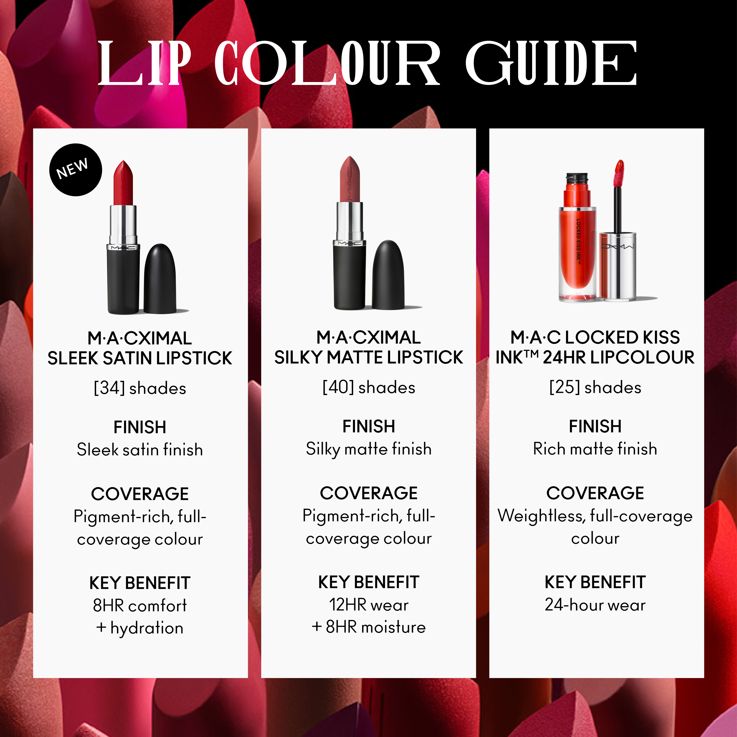 M·A·C Lipstick - Thumbnail 5