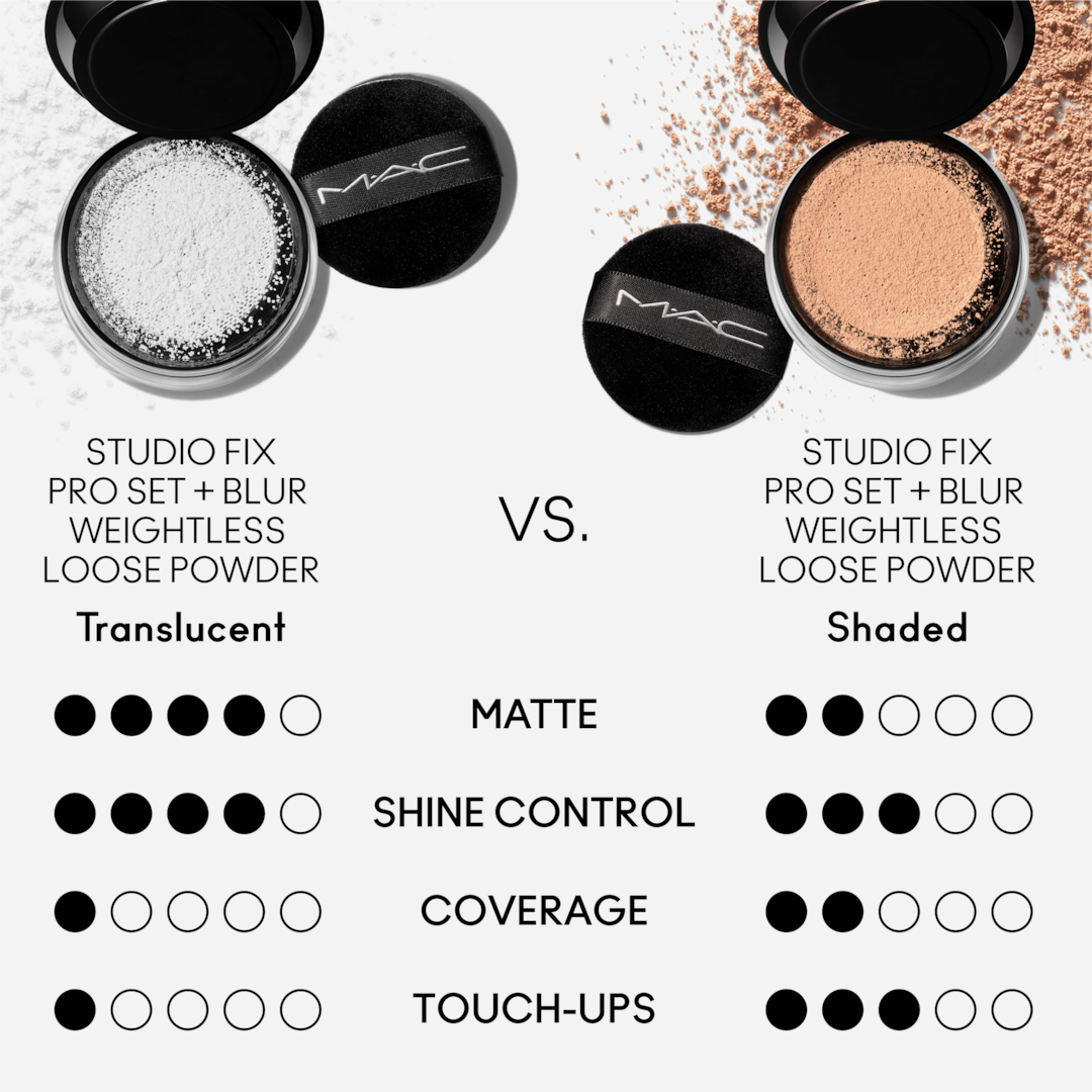 Studio Fix Pro Set + Blur Setting Loose Powder | MAC Cosmetics