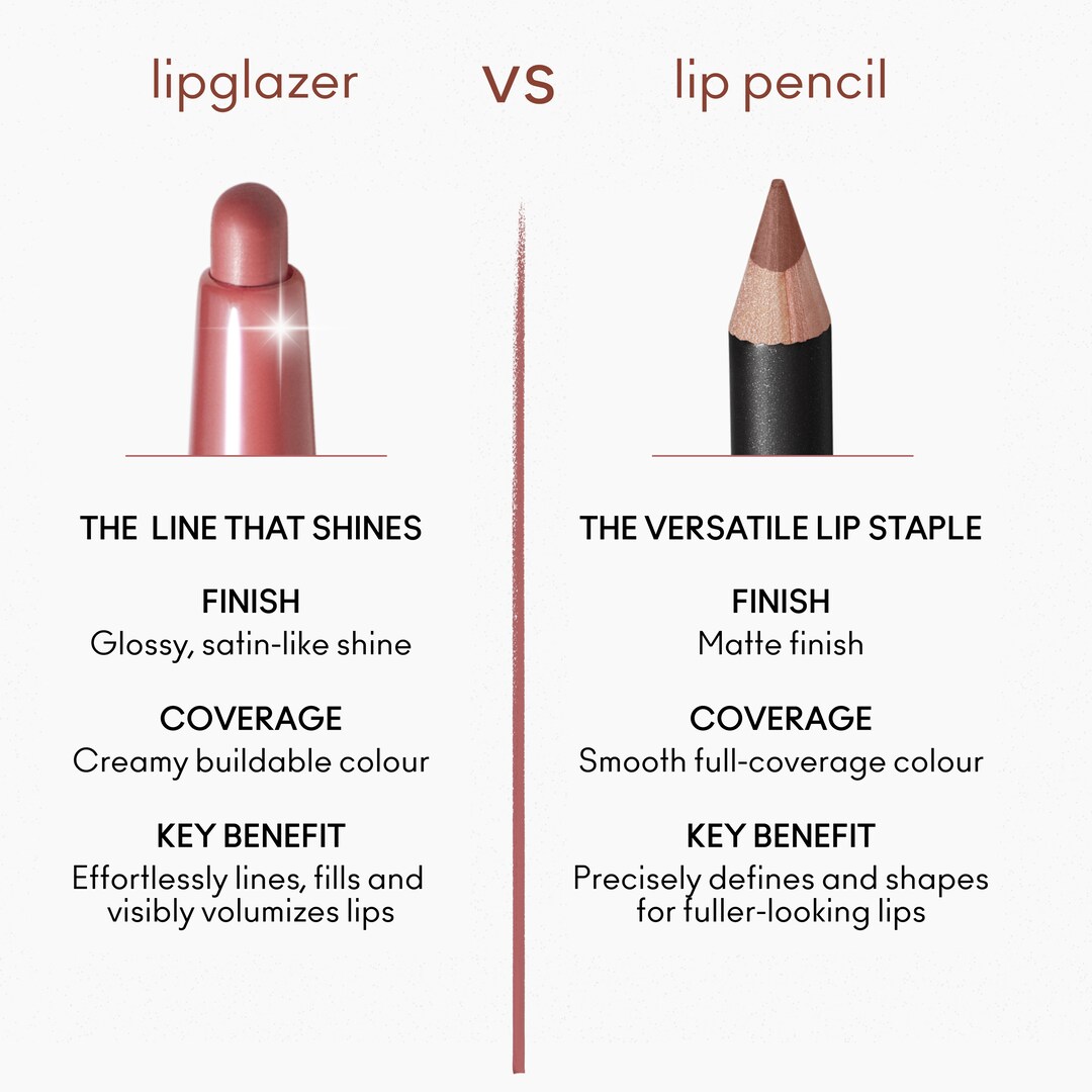 Lipglazer Glossy Liner