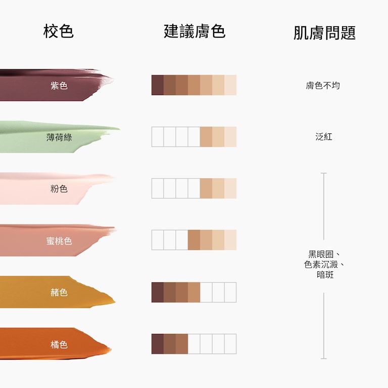 Studio Fix 24HR Colour Corrector, 1.8 ml, Peach