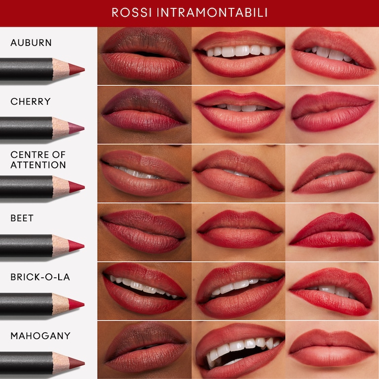 Lip Pencil, 1.45 g, Brick-O-La