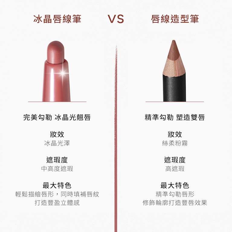 Lipglazer, 0.25 g, Candy Yum Yum