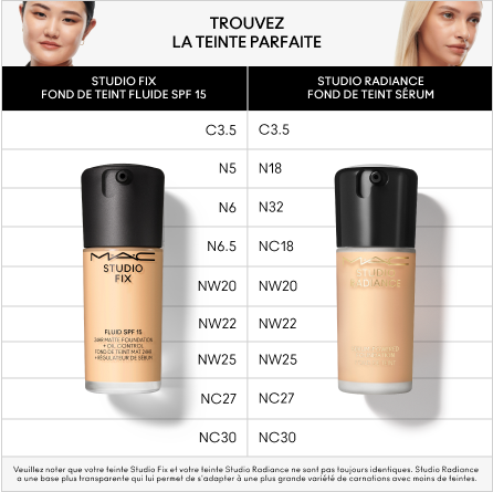 Studio Fix Fluid SPF 15 24hr Matte Foundation + Oil Control, NW25, 30ml