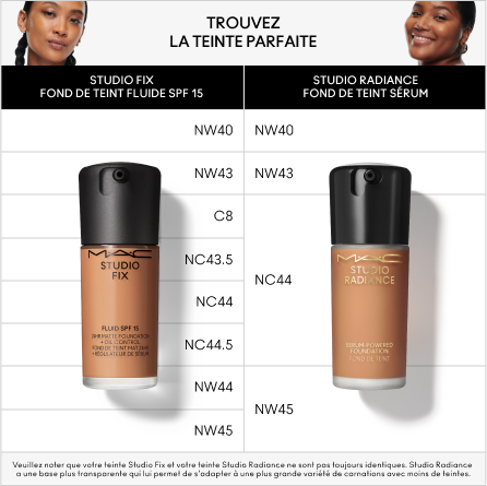 Studio Fix Fluid SPF 15 24HR Matte Foundation + Oil Control / MINI M·A·C, NC44.5, 30ml